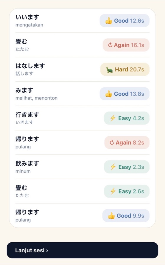 Ringkasan sesi belajar di aplikasi NGOBAT: tiap kotoba dinilai sistem sendiri — Good, Again, Hard, atau Easy — lengkap dengan berapa detik kamu menjawabnya.